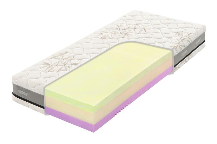 Matrace Swisslab Active