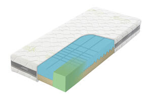 Matrace Tropico Guard Antibacterial